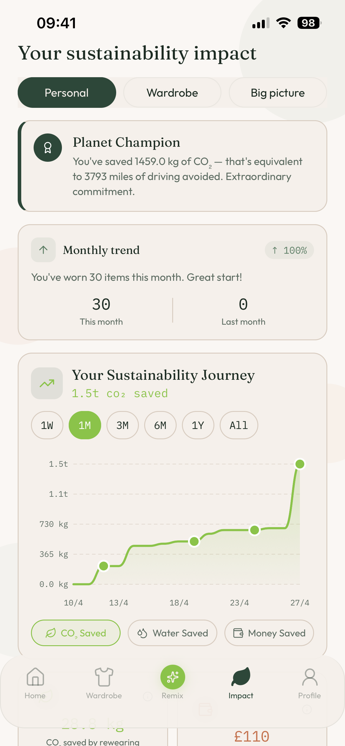 Your Sustainable Impact dashboard — Planet Champion award, monthly trend and savings journey chart