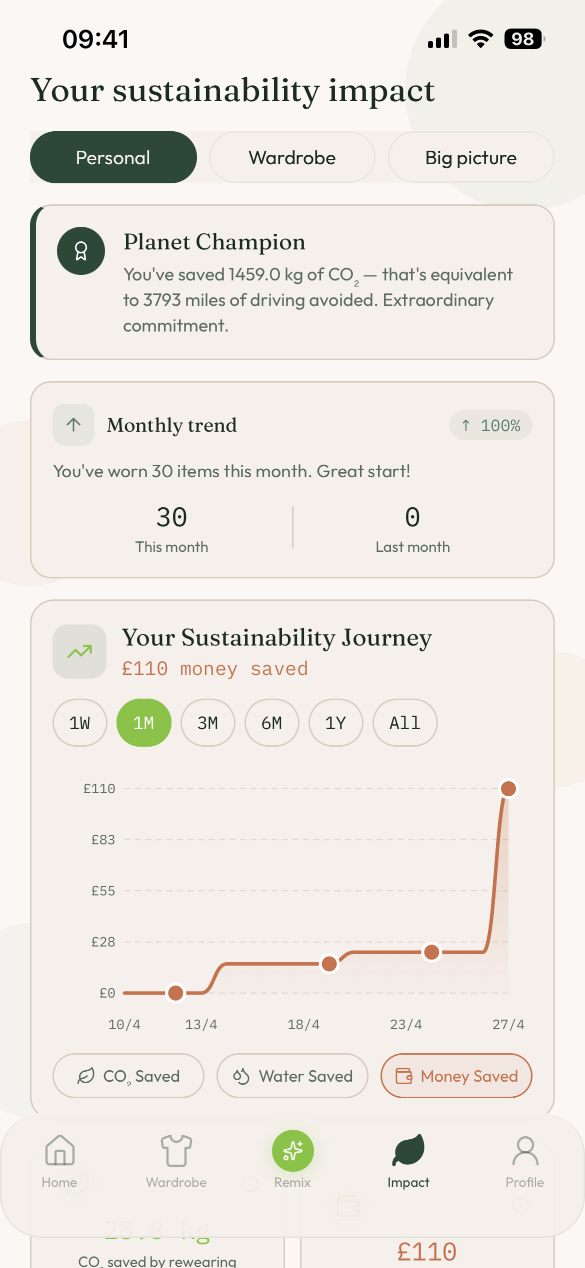 Sustainable impact dashboard showing water saved over time